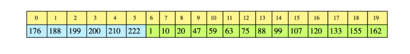 Rotated array