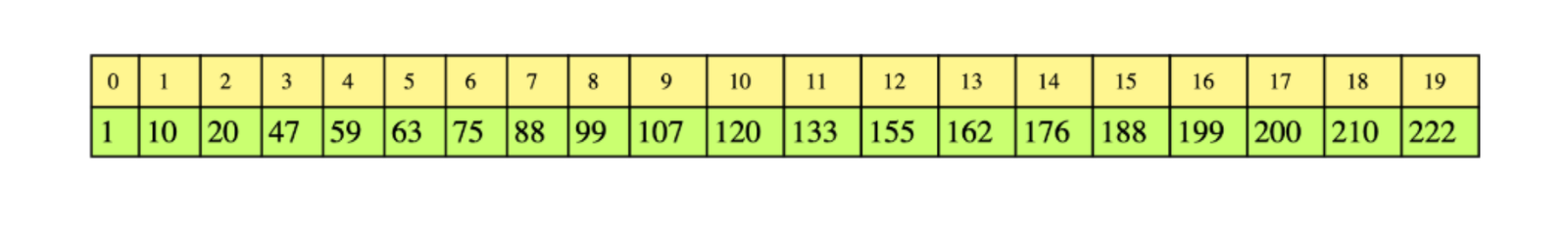 Original array