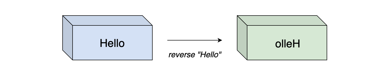 Reverse words in a sentence 
